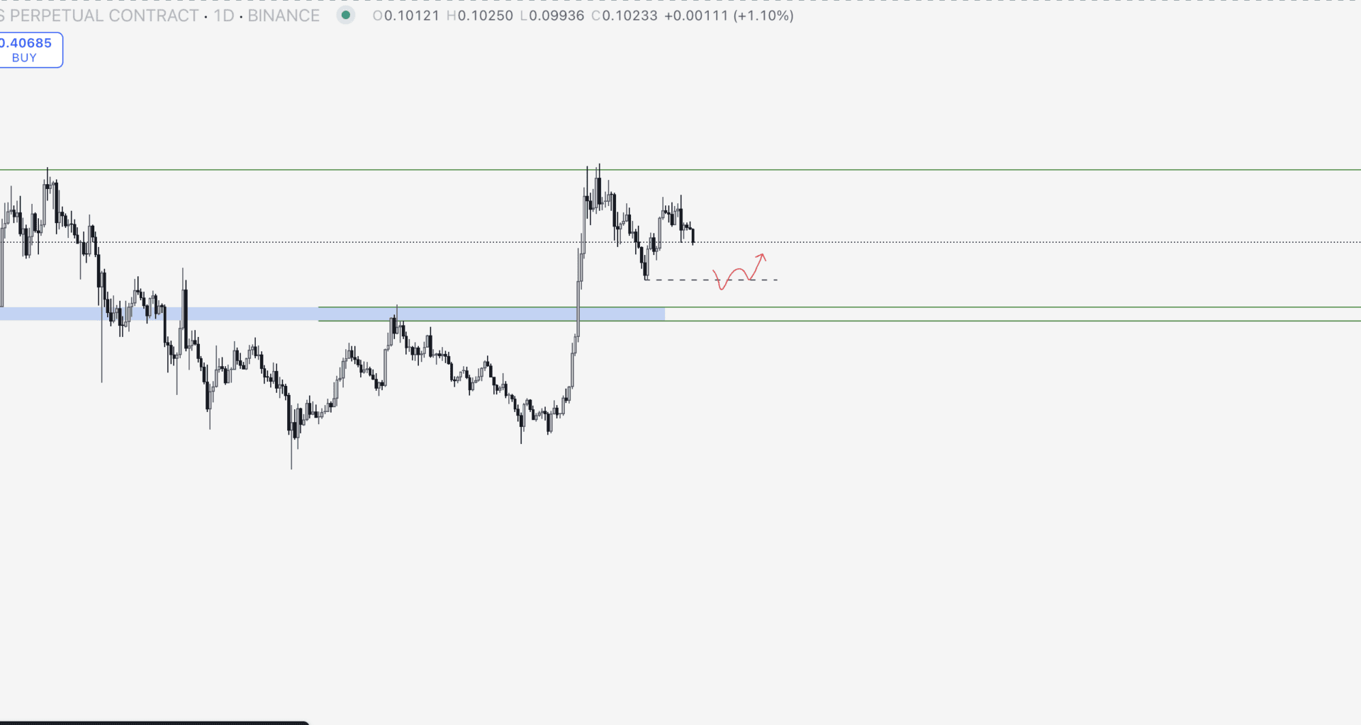 XLM Yorum ve Fiyat Analizi 18.08.2025