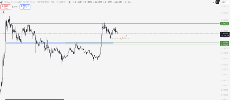 XLM Yorum ve Fiyat Analizi 18.08.2025