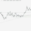 DOGE Yorum ve Fiyat Analizi 24.09.2025