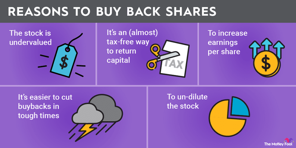 Buyback Nedir 3