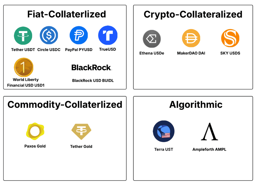 Stablecoin Çeşitleri 1