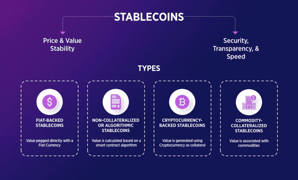 Stablecoin Çeşitleri 2