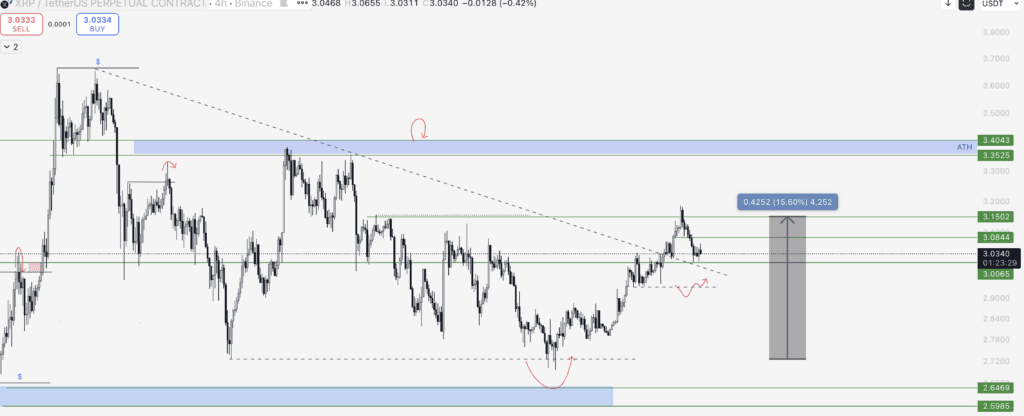 XRP Yorum ve Fiyat Analizi 15.09.2025