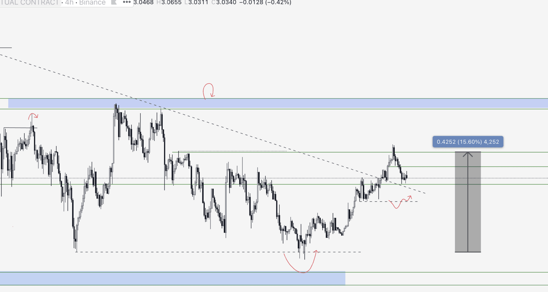 XRP Yorum ve Fiyat Analizi 15.09.2025