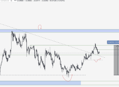 XRP Yorum ve Fiyat Analizi 15.09.2025