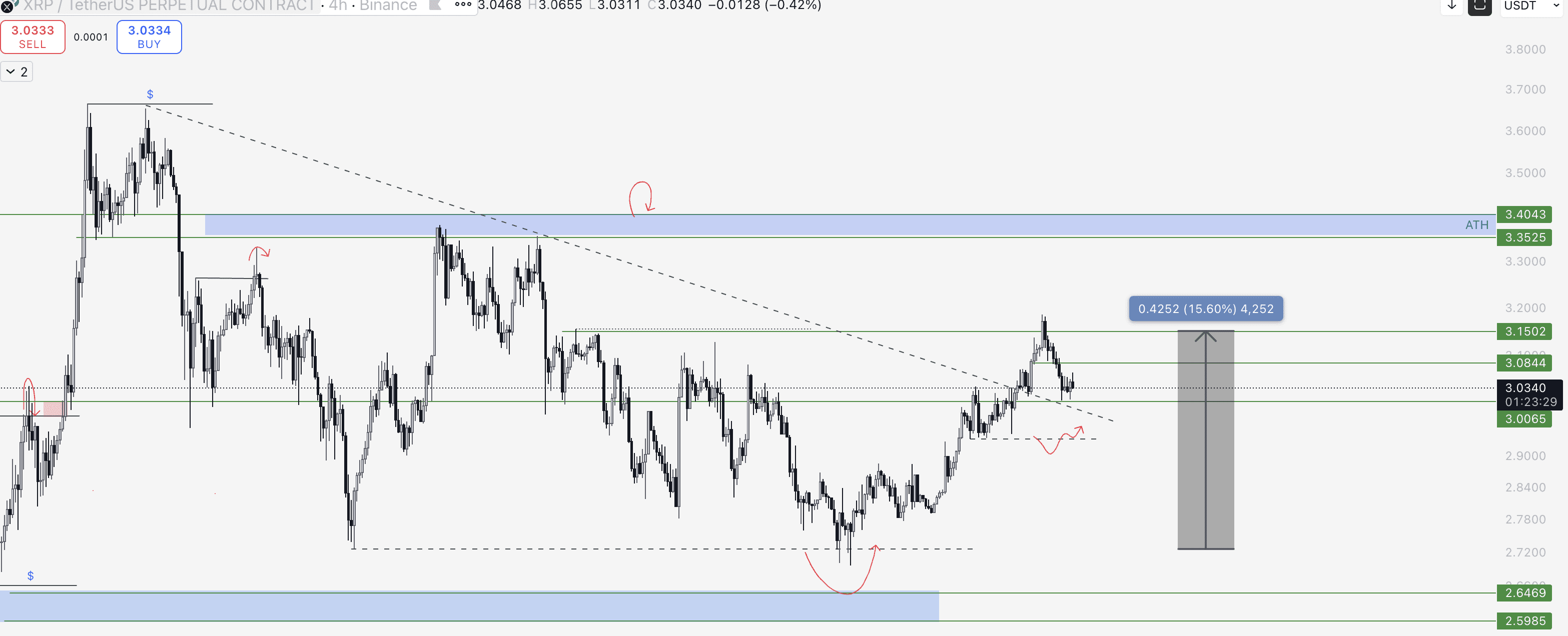 XRP Yorum ve Fiyat Analizi 15.09.2025 - Ninja News