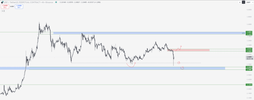 XRP Yorum ve Fiyat Analizi 22.09.2025