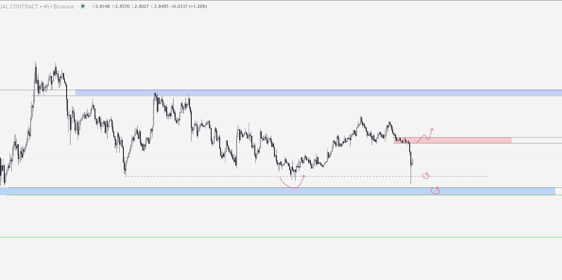 XRP Yorum ve Fiyat Analizi 22.09.2025