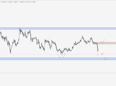 XRP Yorum ve Fiyat Analizi 22.09.2025