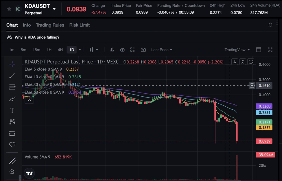Kadena Neden Battı 3