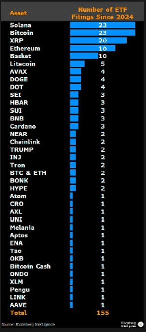 155 ETF Başvurusu Sırada 1