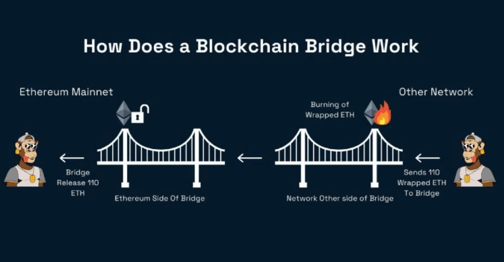 Bridge Nedir 1