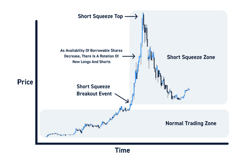 Short Squeeze Nedir 2