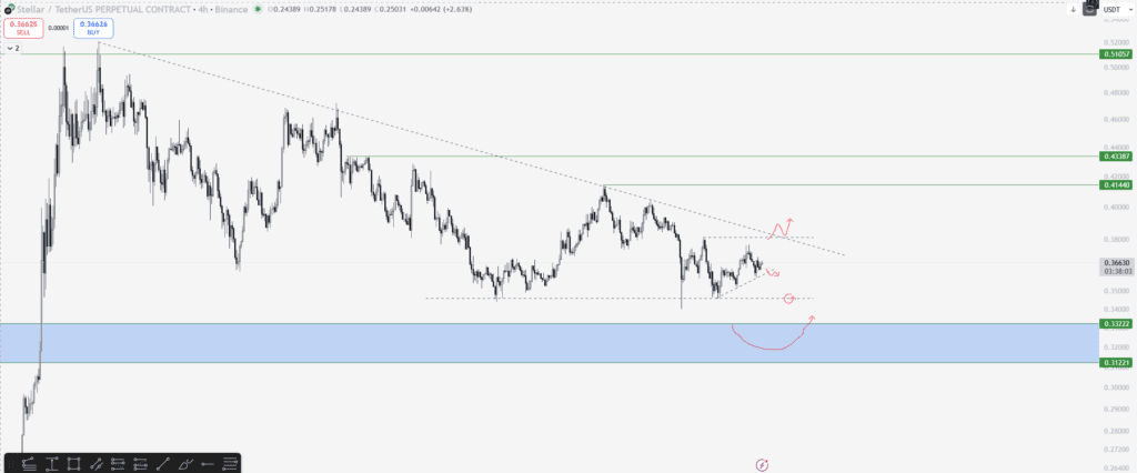 XLM Yorum ve Fiyat Analizi 01.10.2025