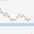 XLM Yorum ve Fiyat Analizi 01.10.2025