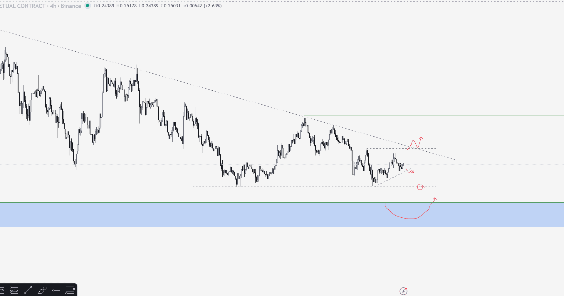 XLM Yorum ve Fiyat Analizi 01.10.2025
