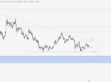 XLM Yorum ve Fiyat Analizi 01.10.2025