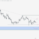 XLM Yorum ve Fiyat Analizi 01.10.2025