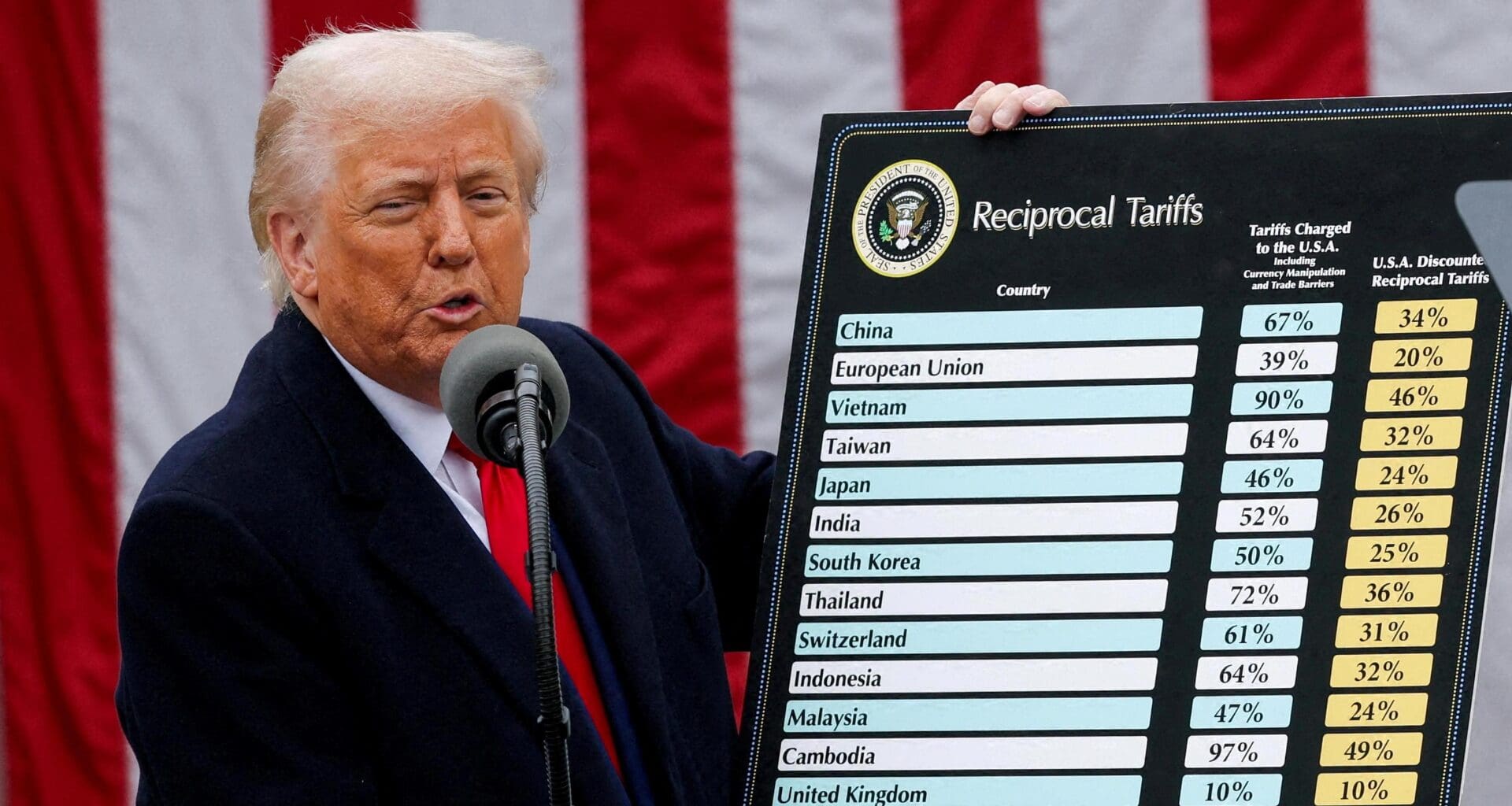 ABD Ekonomi Sahasında Dönüm Noktasında: Tarife Stratejisi Yüksek Mahkeme’de Test Ediliyor