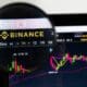 Binance, 5 Altcoine İzleme Etiketi Verdi: Delist Edilebilirler